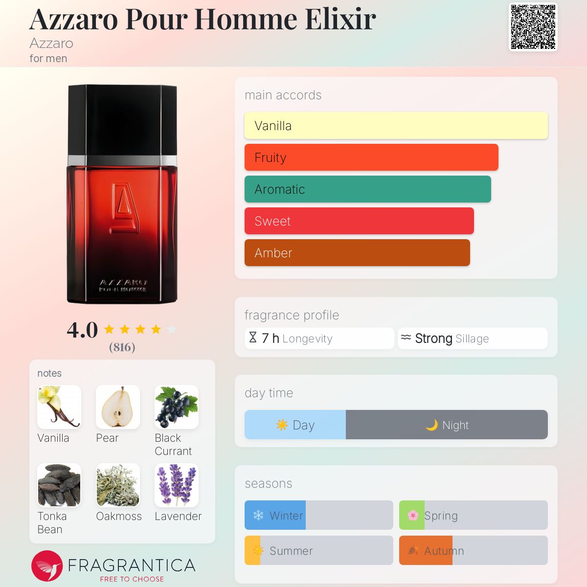 AZZARO ELIXIR HOMME 100ML